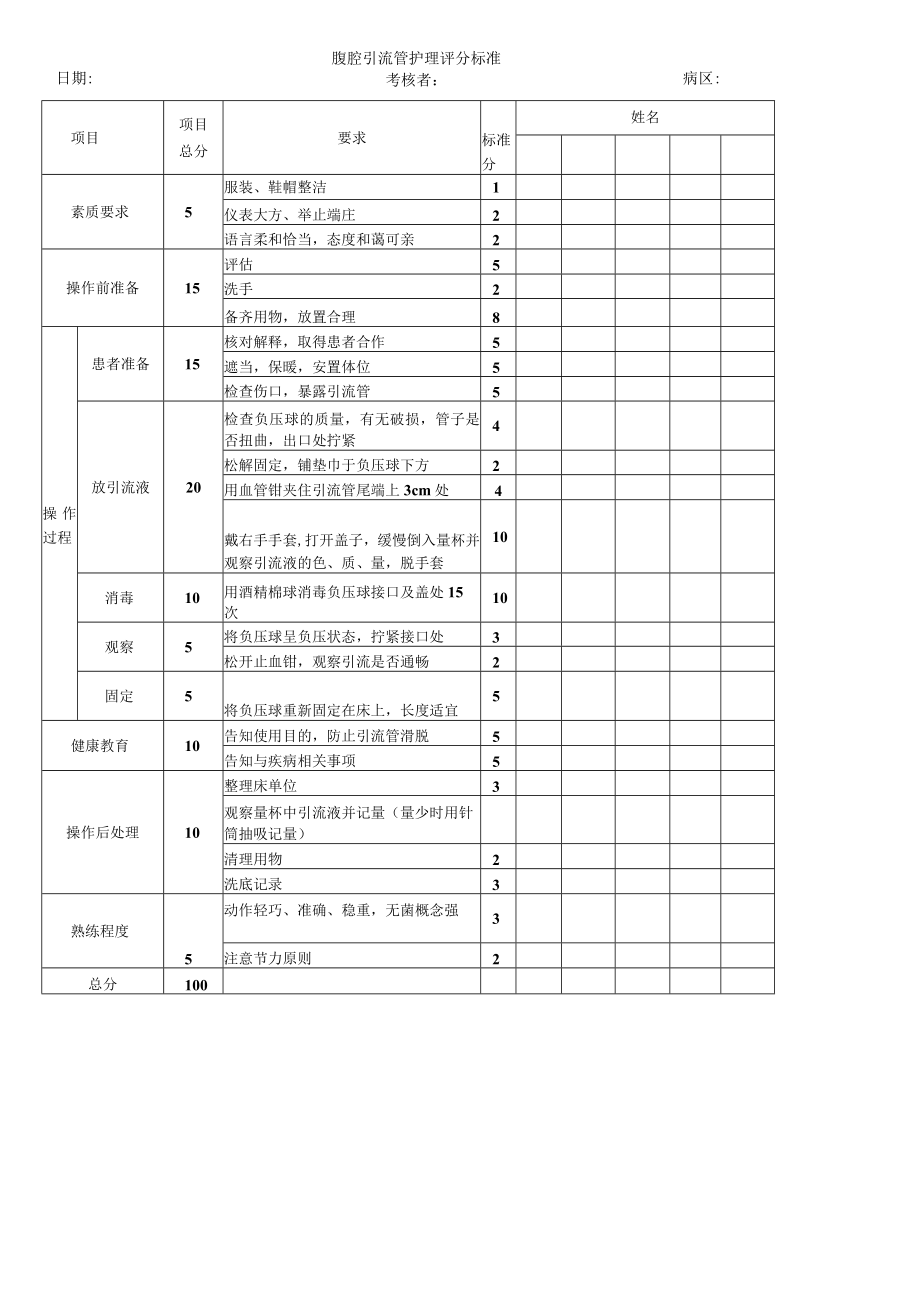 妇婴医院护理技术操作腹腔引流管护理操作流程图与考核评分标准.docx_第2页