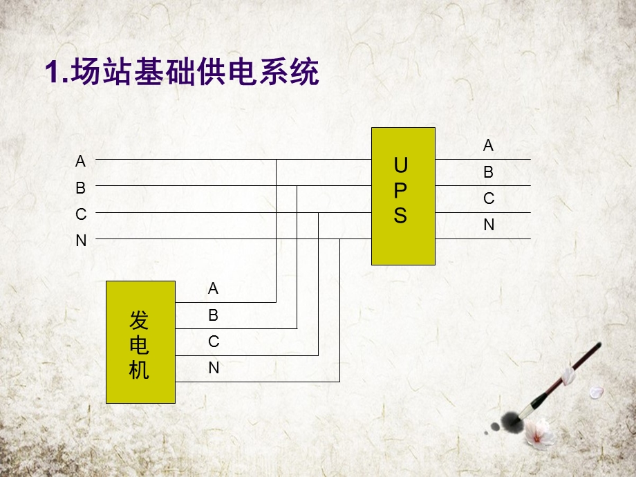 燃气场站自动化概述.pptx_第3页