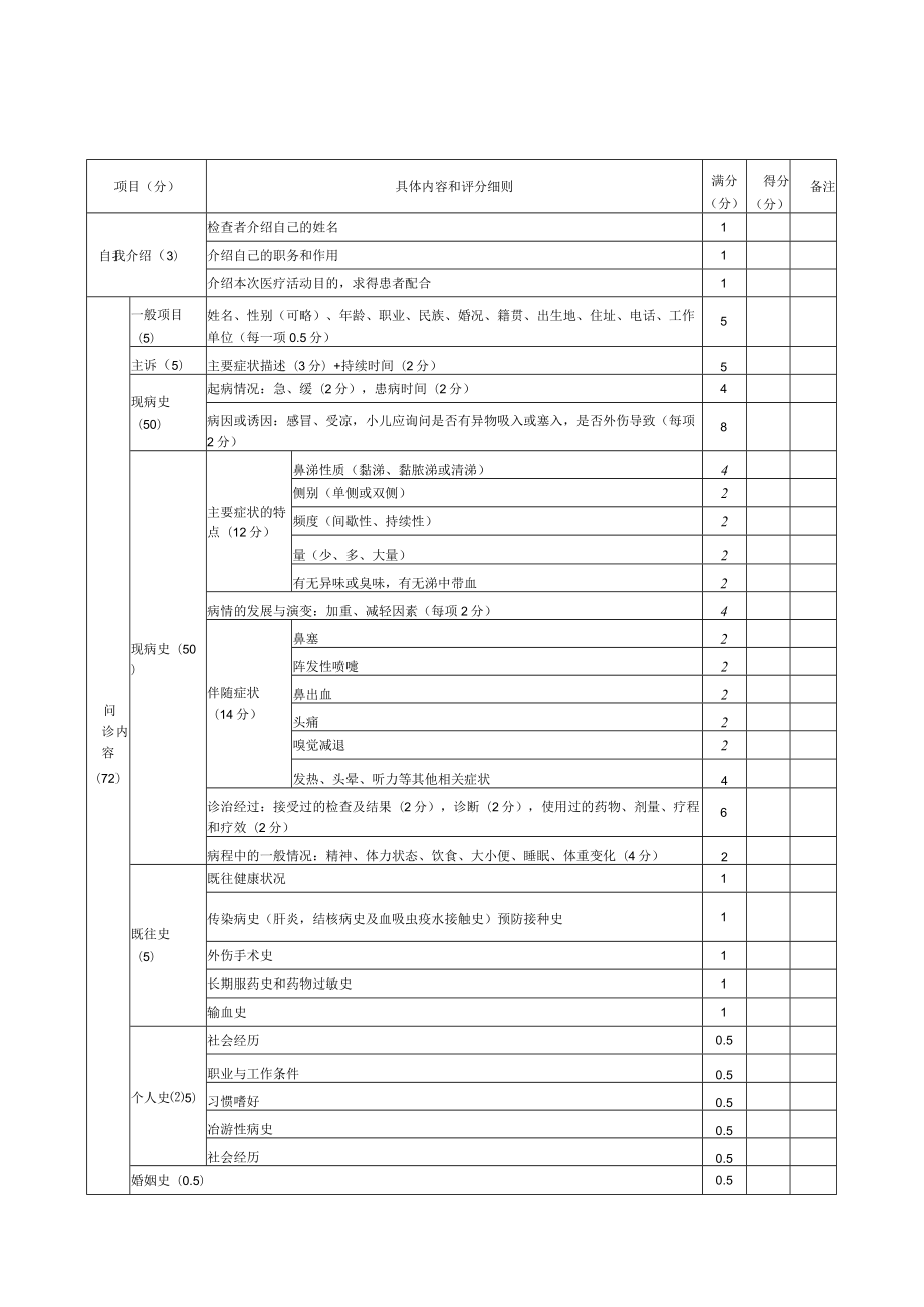 耳鼻喉科医师规范化培训临床检查操作考核评分标准汇编2023版.docx_第1页