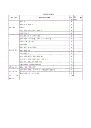 外科医师规范化培训临床操作检查-男性导尿评分标准.docx