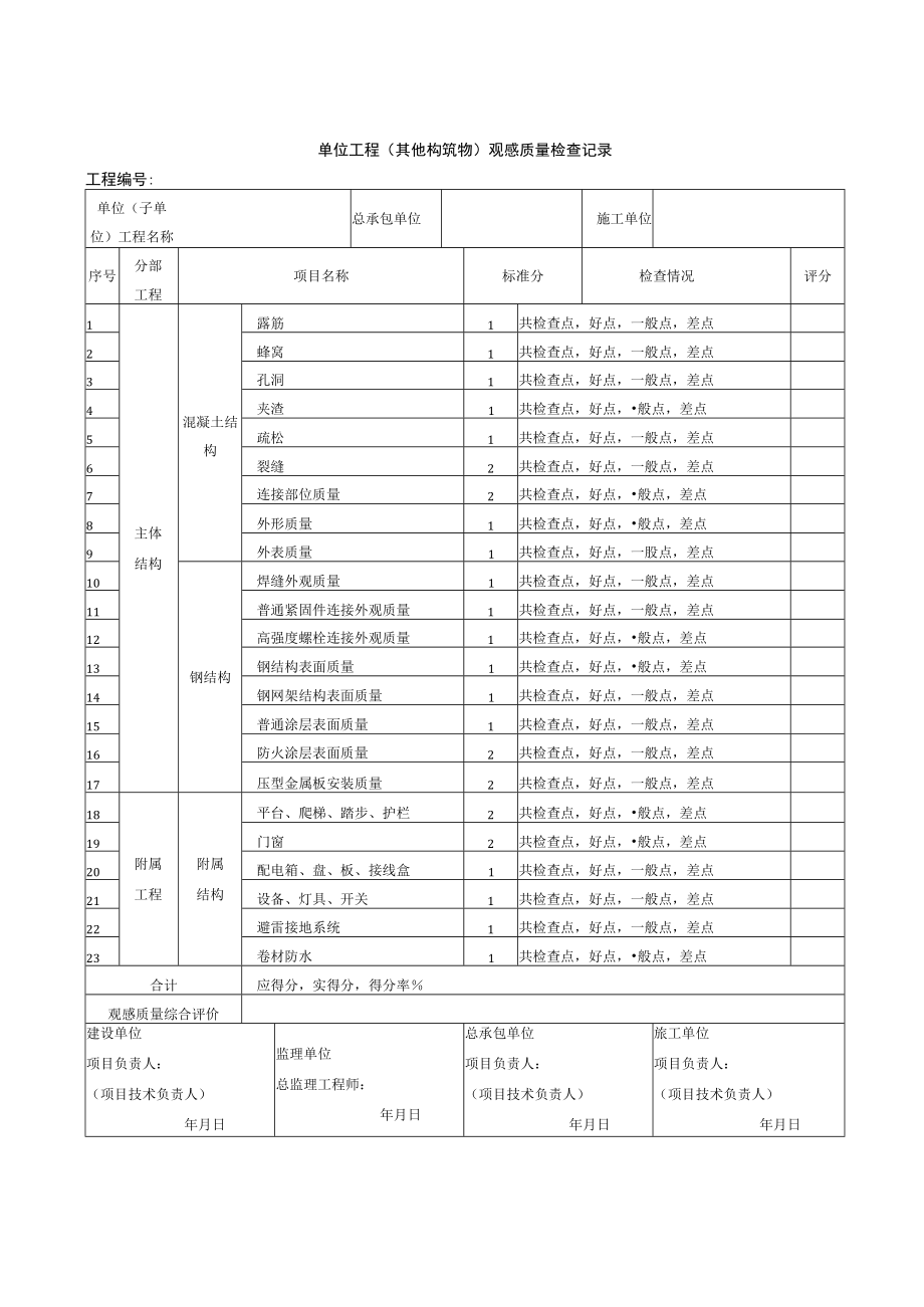 单位工程（其他构筑物）观感质量检查记录.docx_第1页