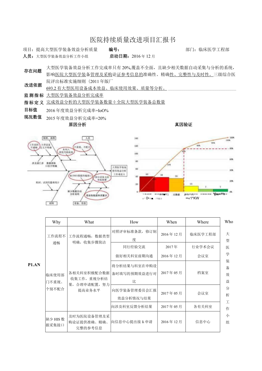 设备科医学装备部提高大型医学装备效益分析医院持续质量改进PDCA项目汇报书.docx_第1页