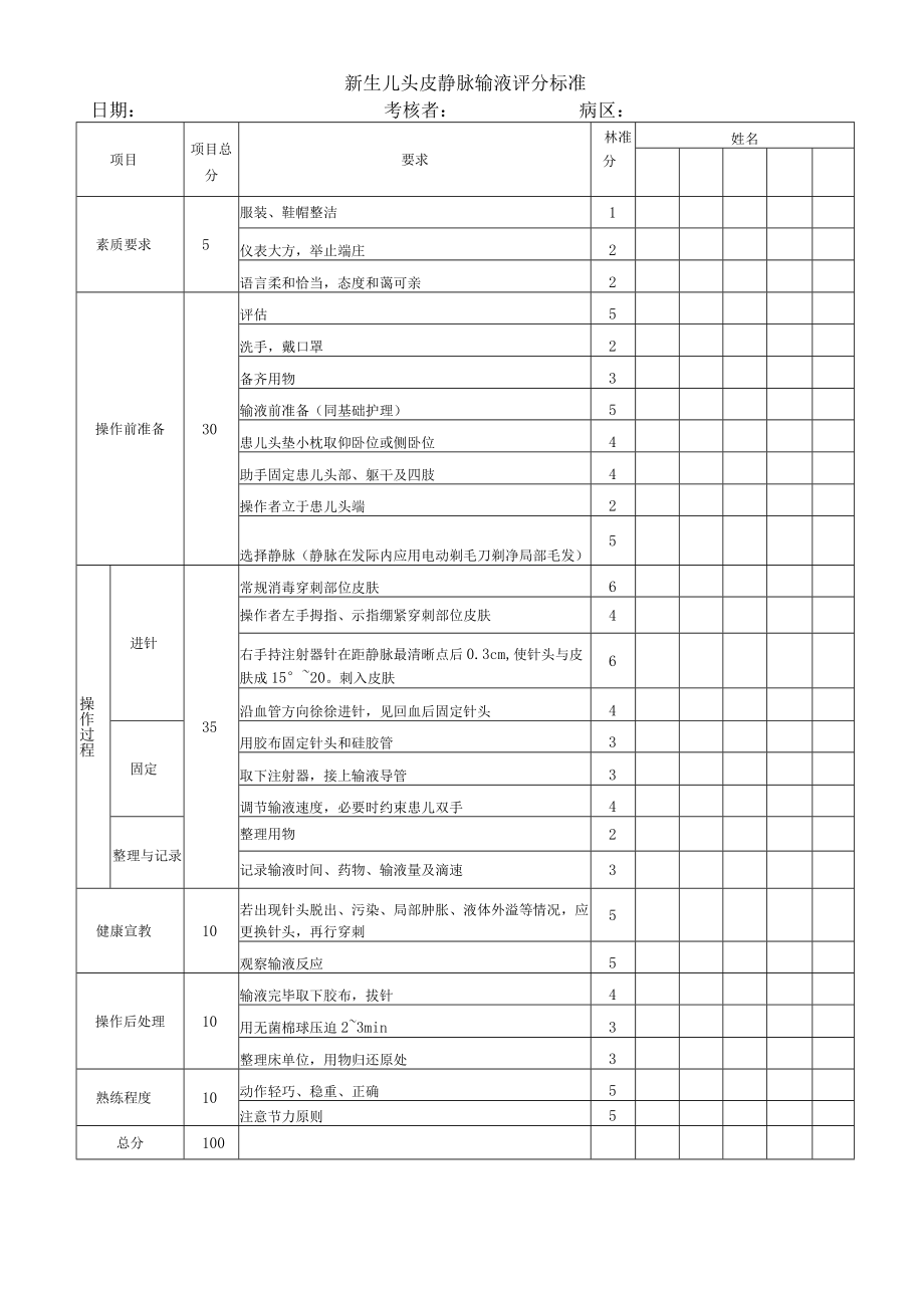 妇婴医院护理技术操作新生儿头皮静脉输液操作流程图与考核评分标准.docx_第2页