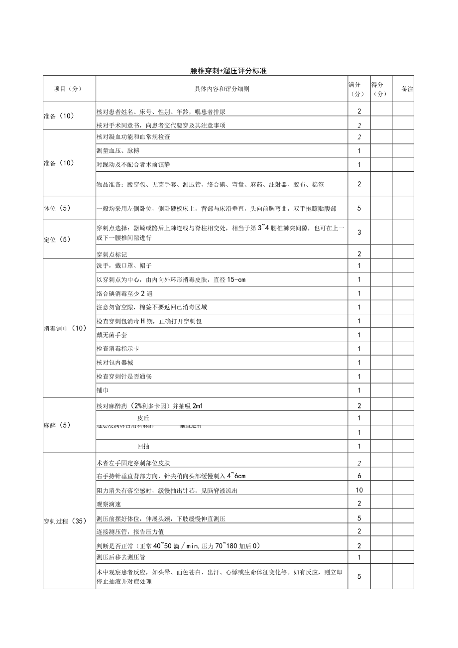 内科医师规范化培训临床问诊检查操作-腰椎穿刺+测压评分标准.docx_第1页