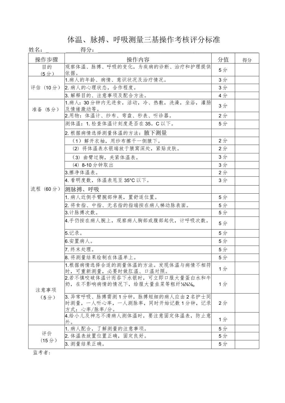 体温、脉搏、呼吸测量三基操作考核评分标准.docx_第1页