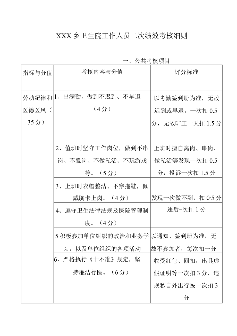 乡卫生院工作人员二次绩效考核细则.docx_第1页