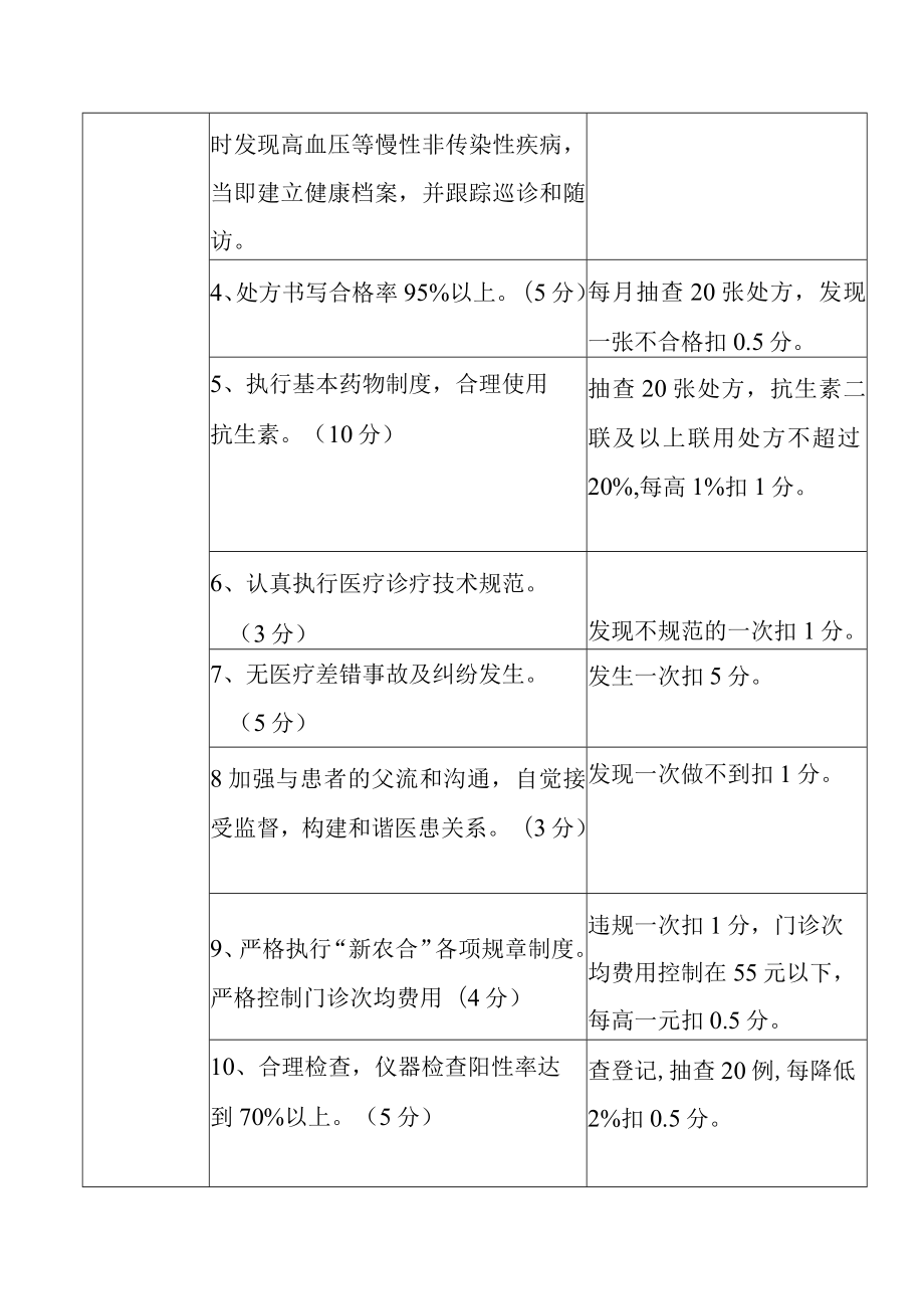 乡卫生院工作人员二次绩效考核细则.docx_第3页