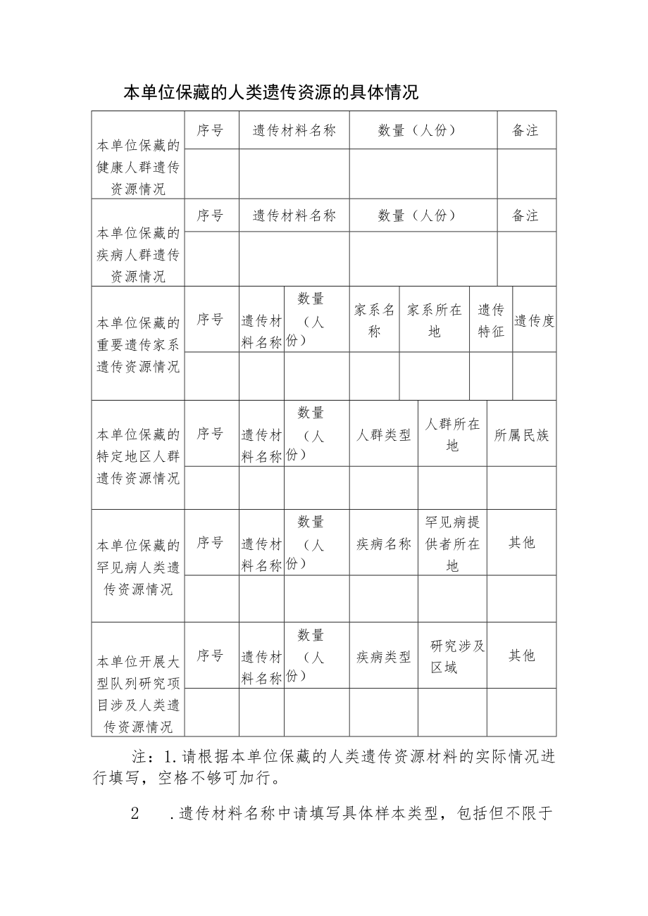 本单位保藏的人类遗传资源的具体情况.docx_第1页