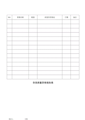 存货质量异常报告表.docx