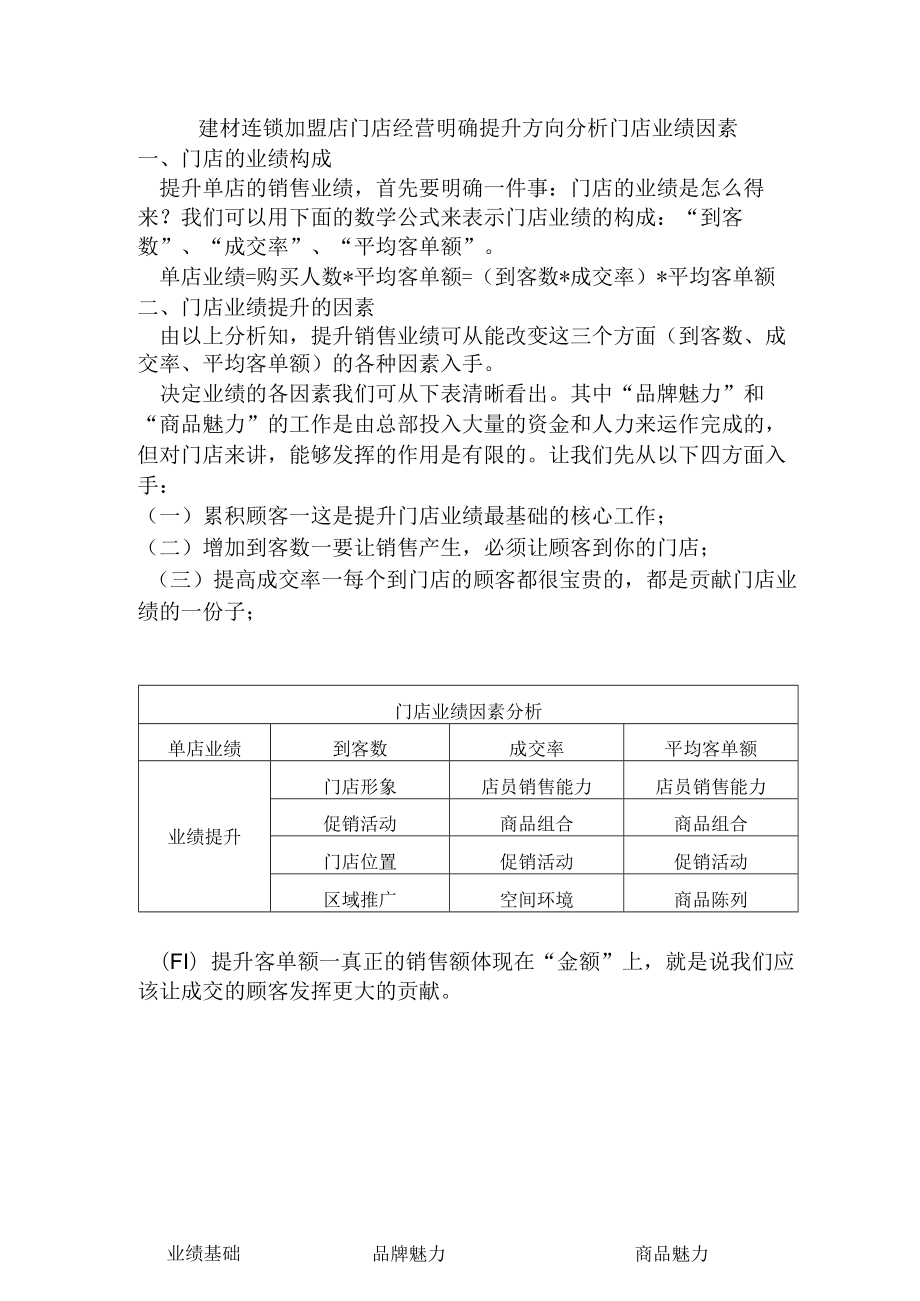 建材连锁加盟店门店经营明确提升方向分析门店业绩因素.docx_第1页