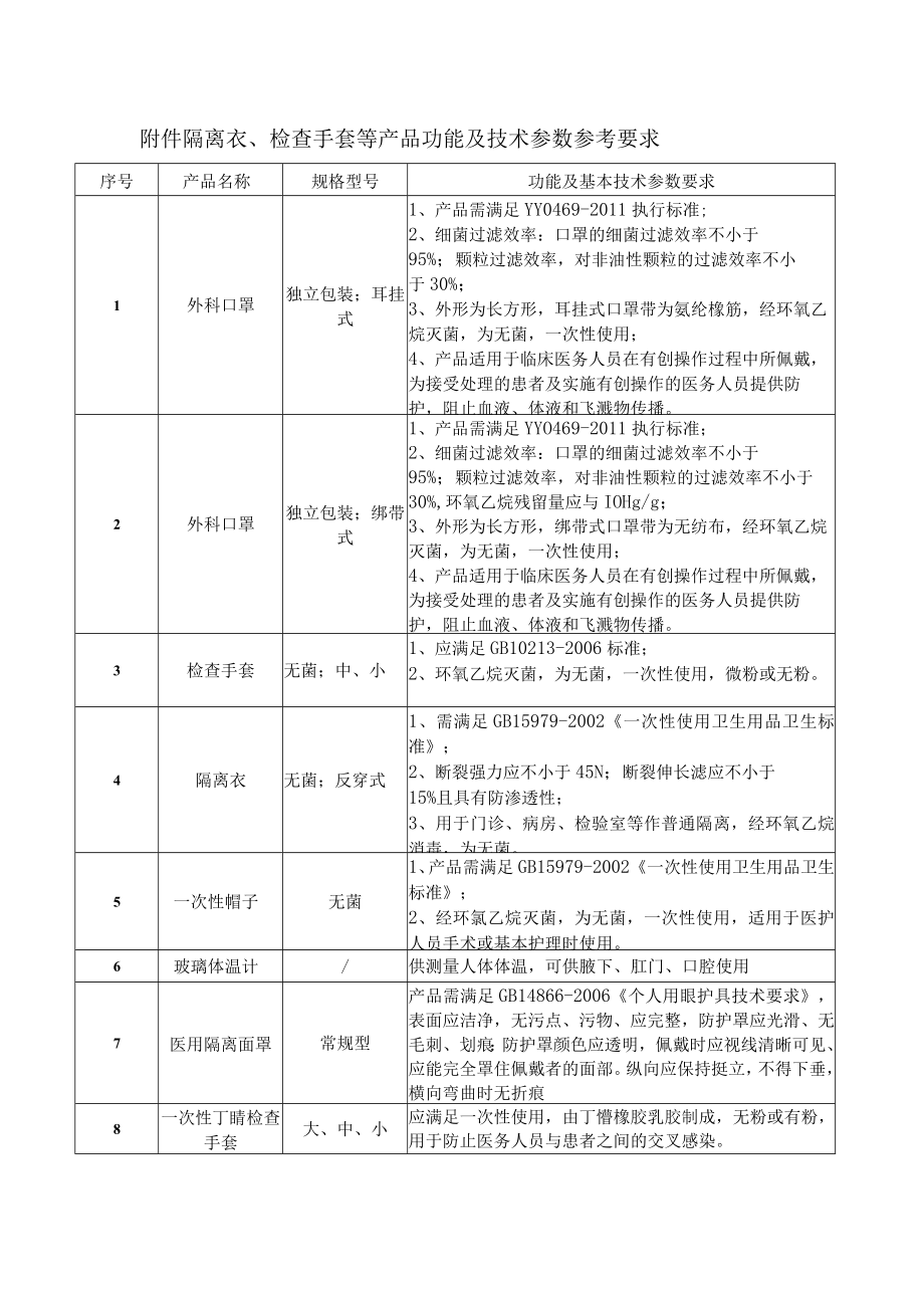 隔离衣、检查手套等产品功能及技术参数参考要求功能及基本技术参数要求.docx_第1页