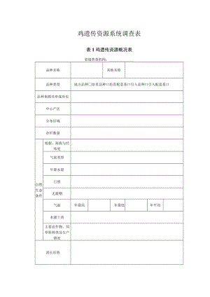 鸡遗传资源系统调查表.docx