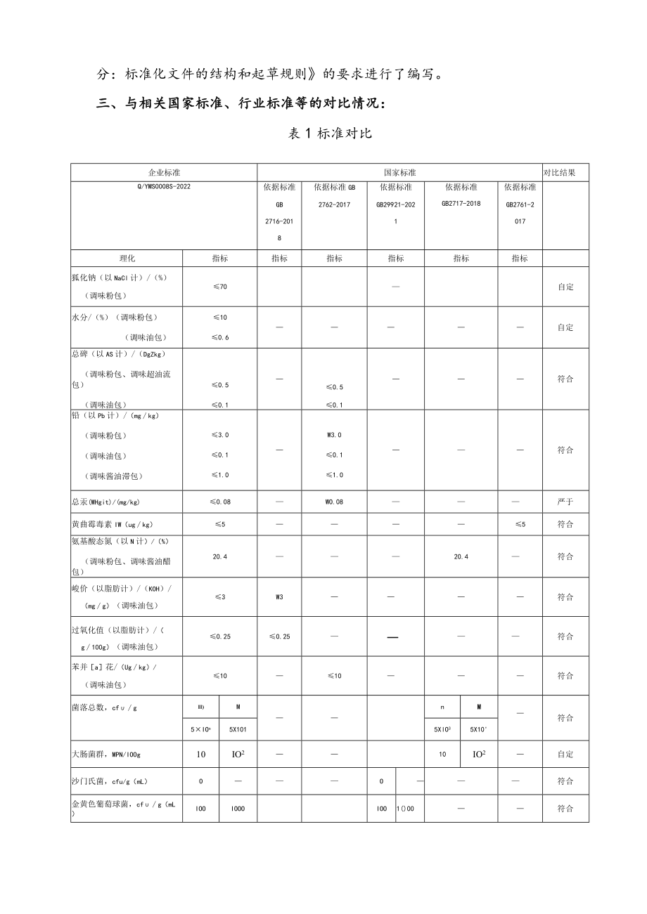 《复合调味料》QYXH0008S-2022的编制说明.docx_第2页