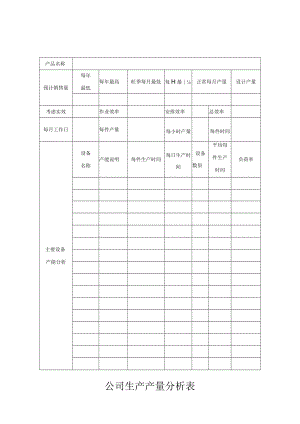 公司生产产量分析表.docx