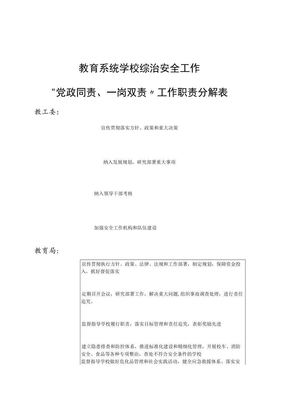 教育系统学校综治安全工作“党政同责、一岗双责”工作职责分解表.docx_第1页