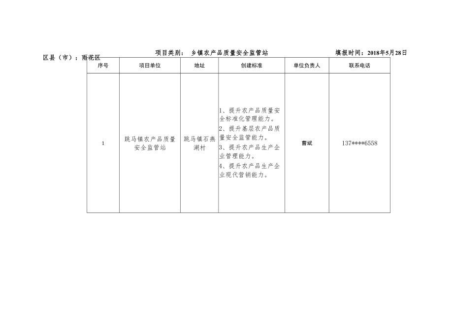 2020农产品质量安全管理标准化示范创建推荐项目汇总表.docx_第2页