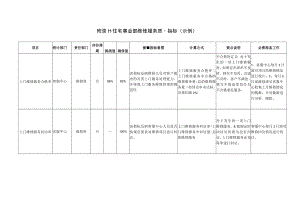 附录H 住宅事业部维修服务质量指标（示例）.docx