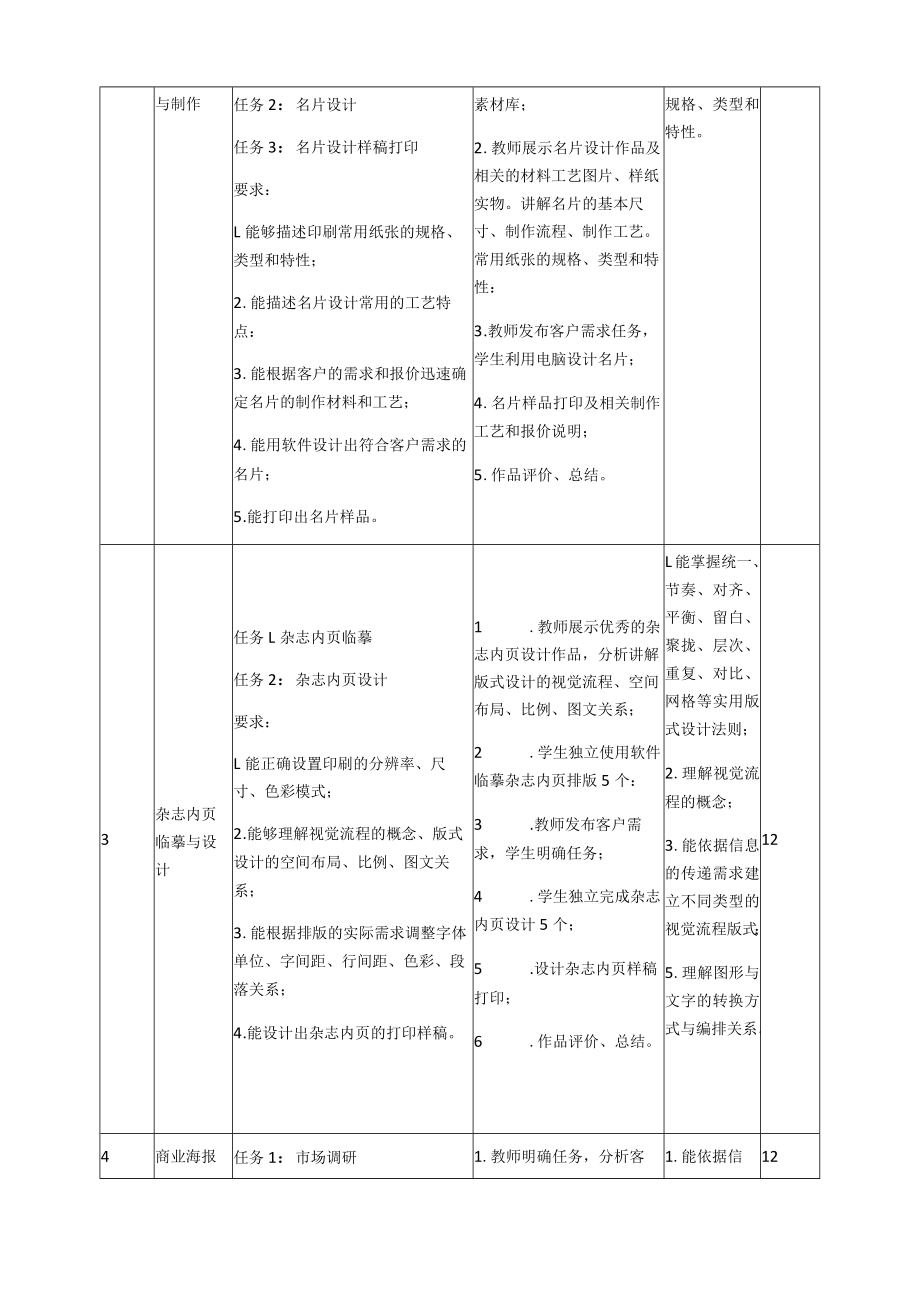 《版式设计》课程标准.docx_第3页