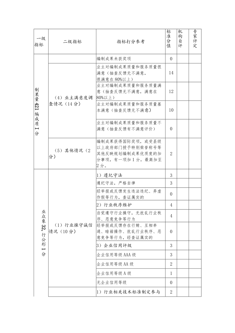 规划编制机构资信评定评分要点参考标准.docx_第3页