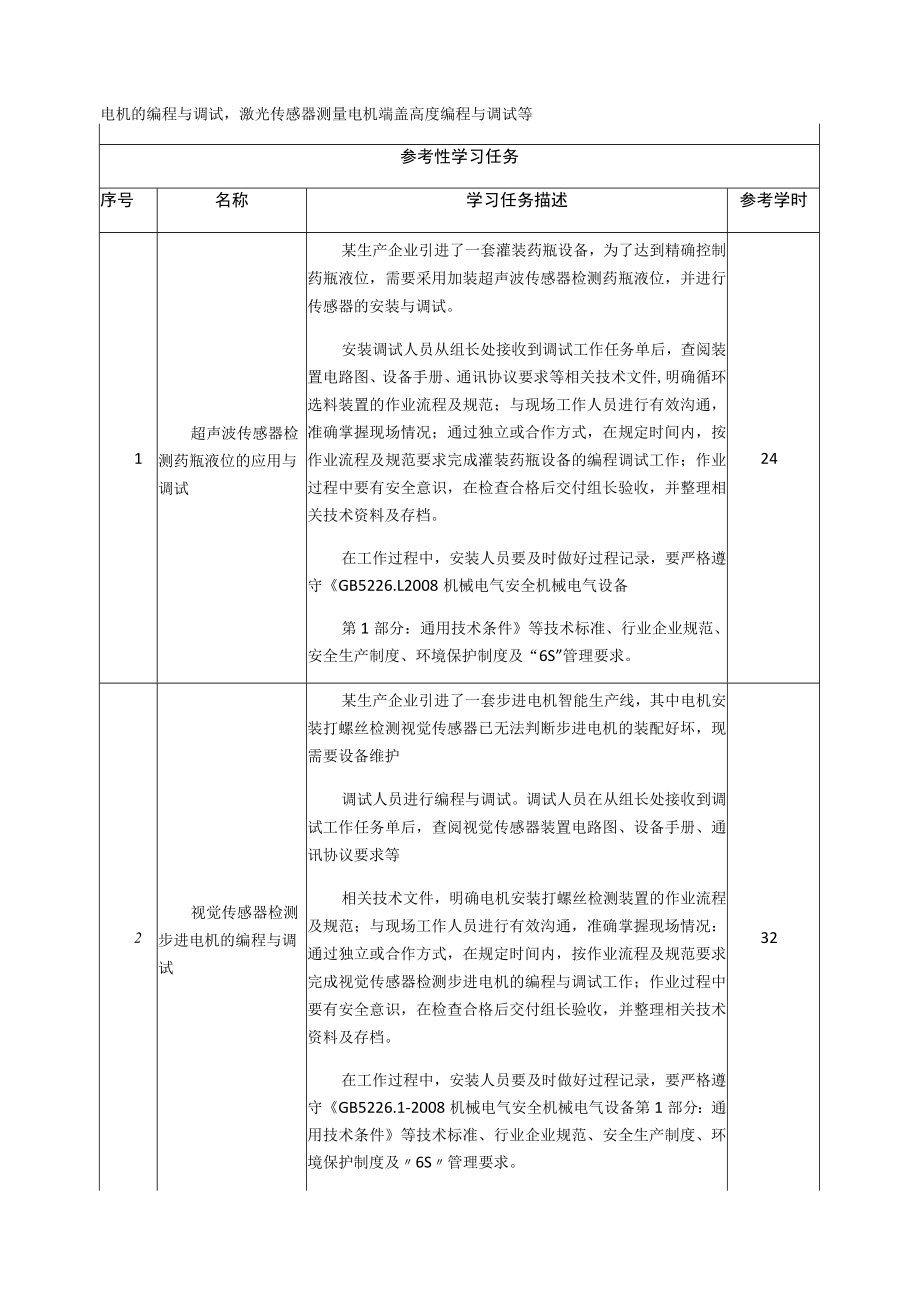 《智能传感器检测与调试》一体化课程标准.docx_第2页