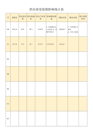 工厂受疫情影响统计表.docx