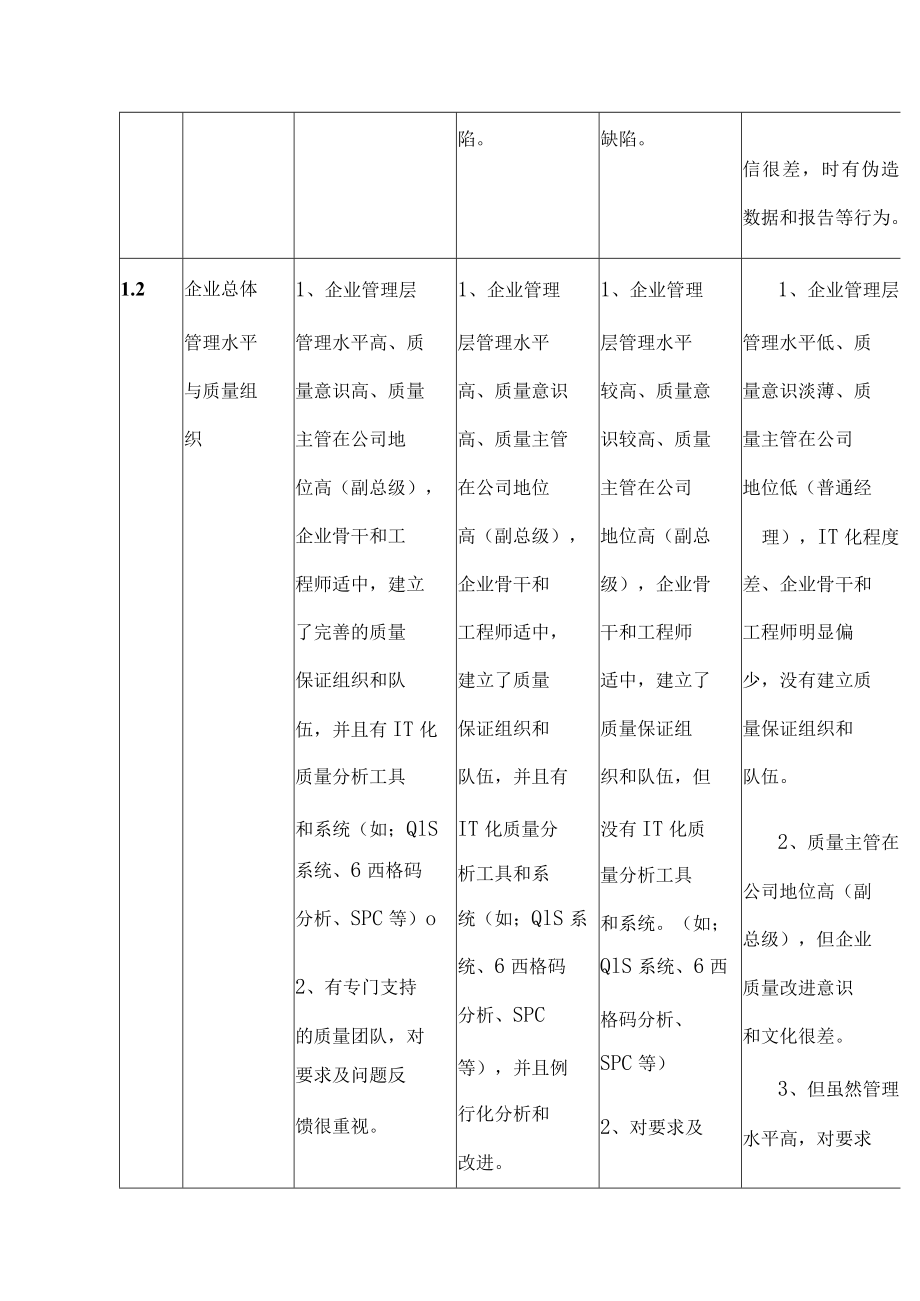 采购管理供应商质量风险等级评估标准.docx_第3页