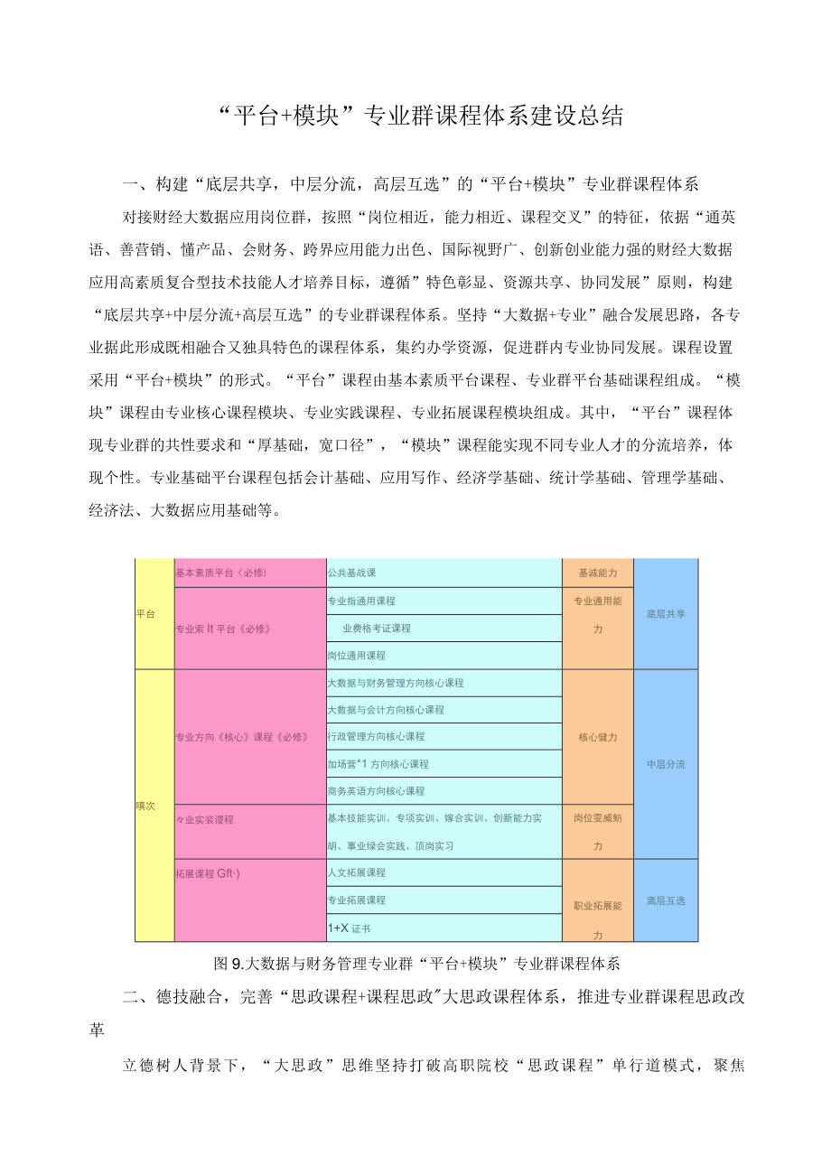 “平台+模块”专业群课程体系建设总结.docx_第1页