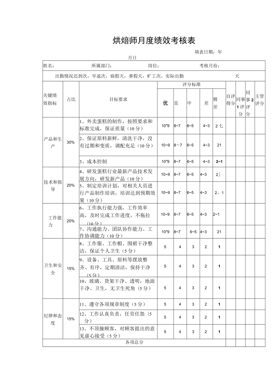 烘焙师月度绩效考核表.docx_第1页