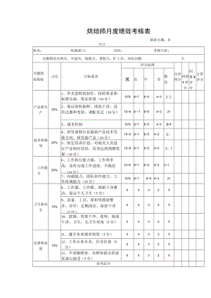 烘焙师月度绩效考核表.docx