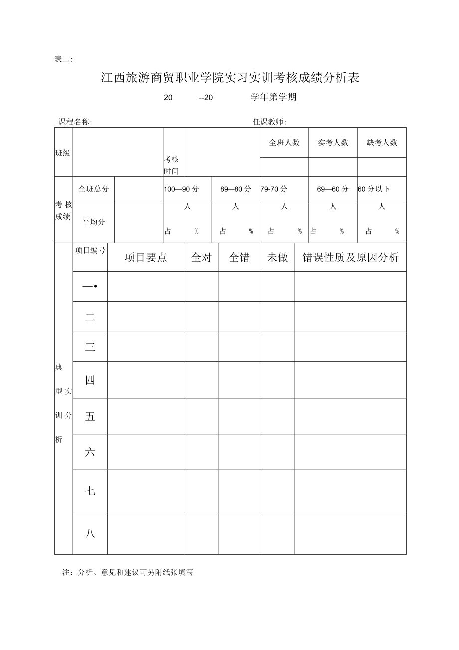 表一江西旅游商贸职业学院理论课程考试成绩分析表.docx_第2页