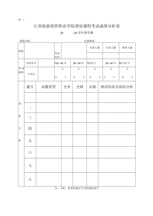 表一江西旅游商贸职业学院理论课程考试成绩分析表.docx