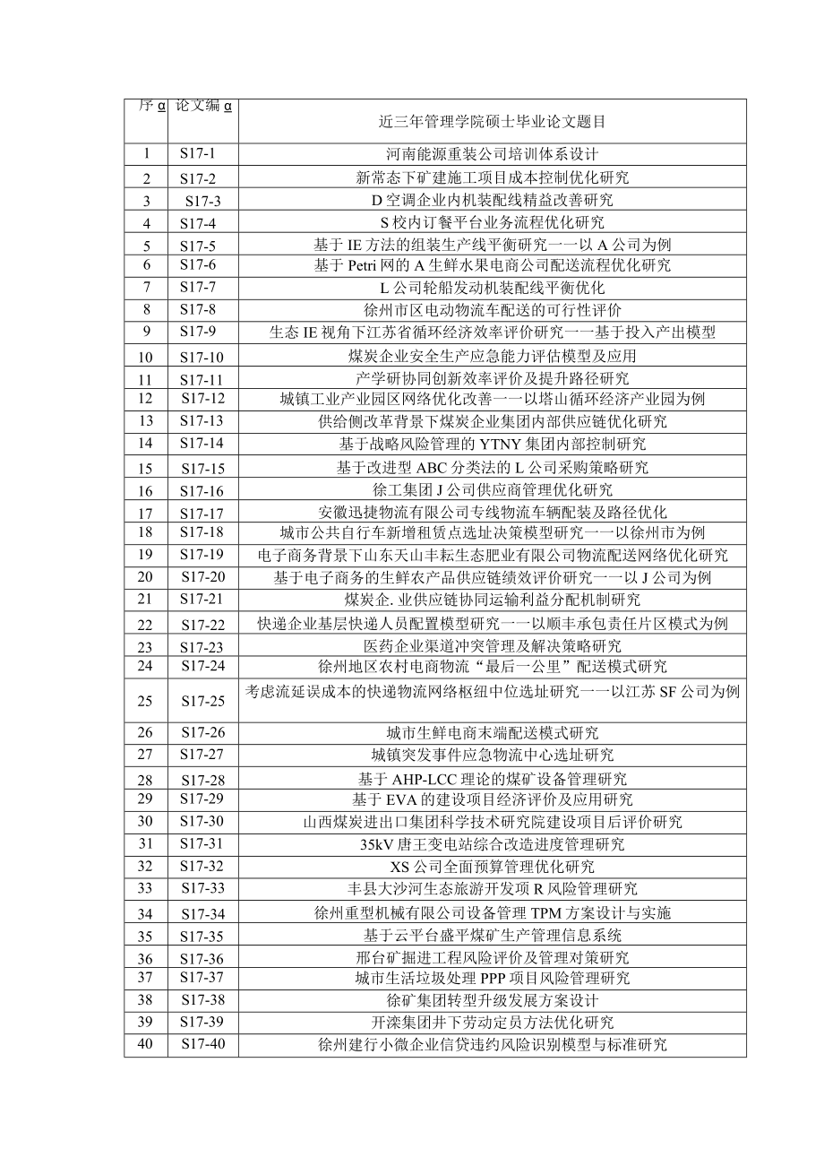 近三年管理学院硕士毕业论文题目.docx_第1页