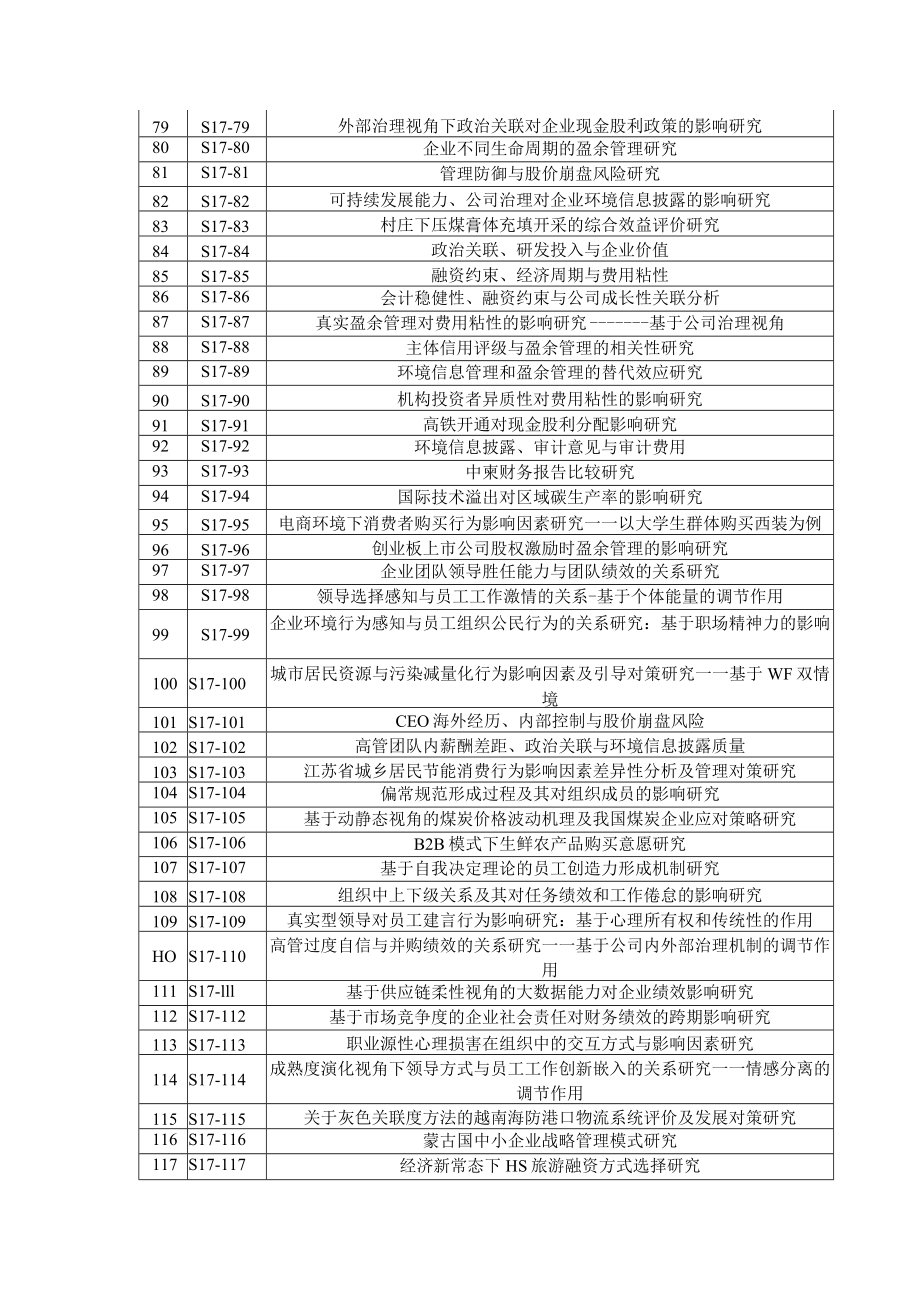 近三年管理学院硕士毕业论文题目.docx_第3页