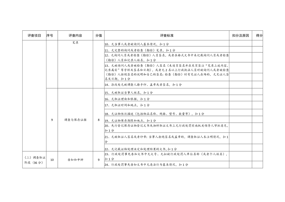 行政处罚案卷评分表送卷单位案卷评分.docx_第3页