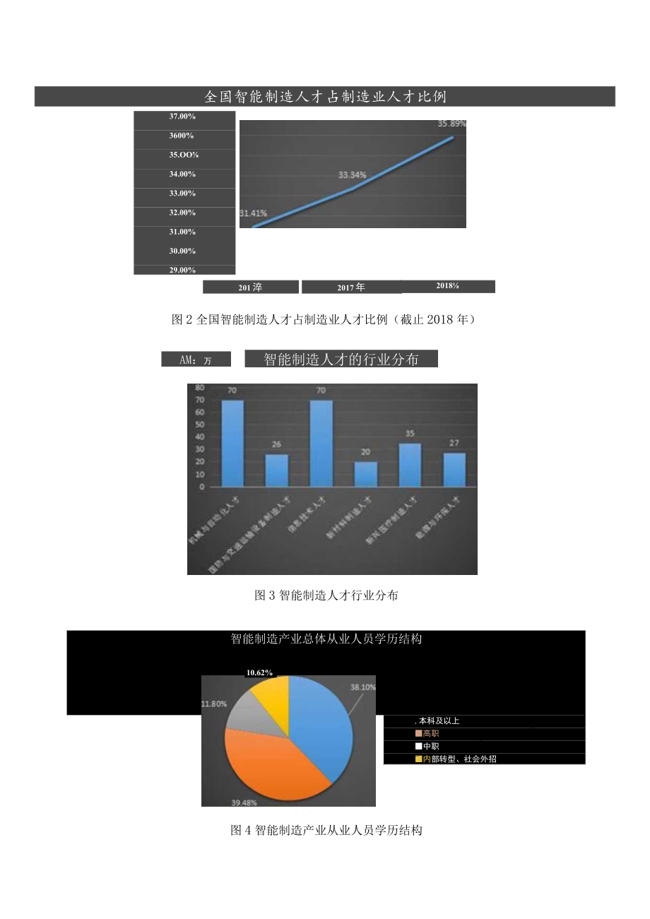 电气自动化技术专业群行业产业现状及发展趋势分析报告.docx_第2页