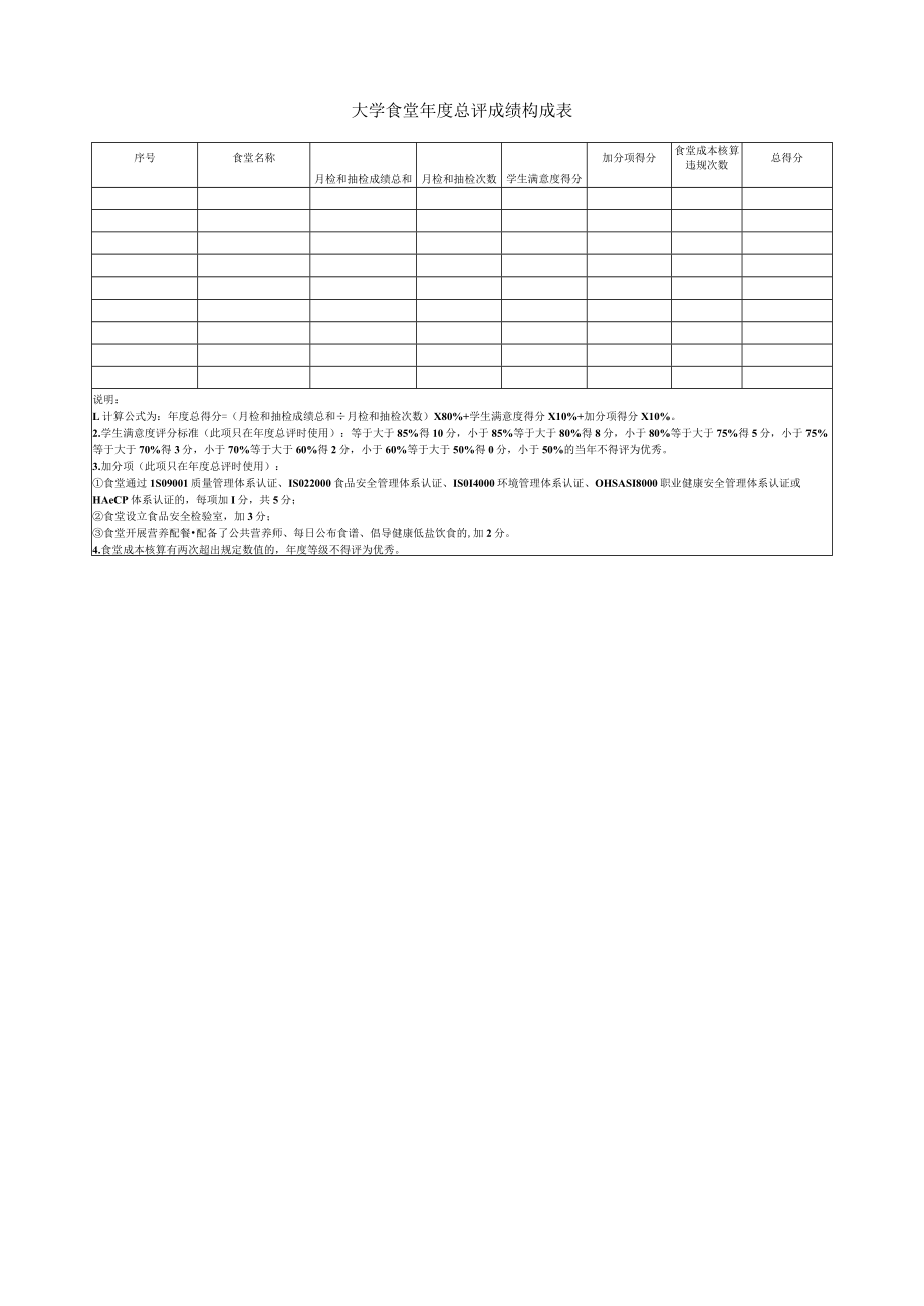 大学食堂年度总评成绩构成表.docx_第1页