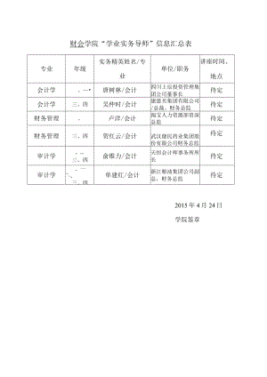 财会学院“学业实务导师”信息汇总表讲座时间、地点2015年4月24日学院签章.docx