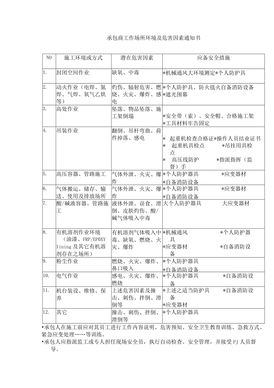 承包商工作场所环境及危害因素通知书.docx_第1页