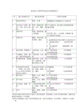 承包商工作场所环境及危害因素通知书.docx