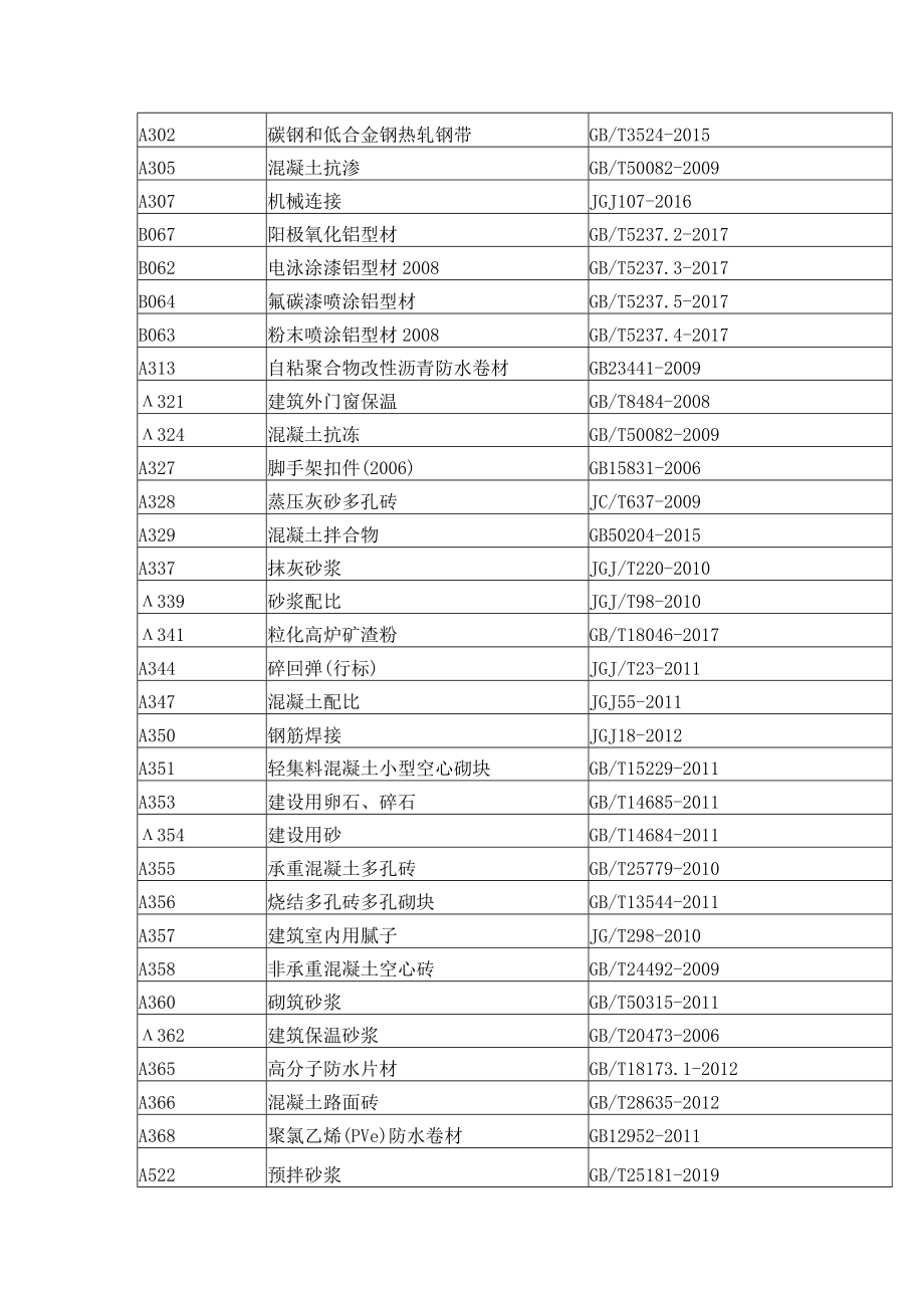 报告上传接口文档中山版.docx_第3页