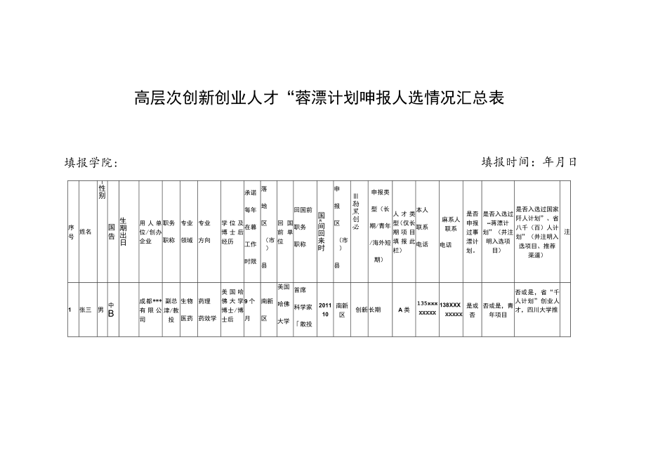 高层次创新创业人才“蓉漂计划”申报人选情况汇总表.docx_第1页