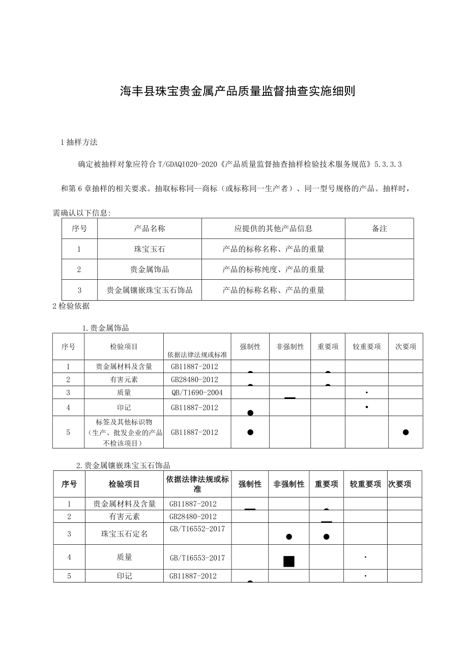 产品质量监督抽查实施细则.docx_第3页