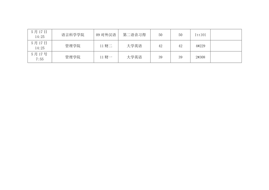 第13周课堂出勤情况统计表.docx_第3页