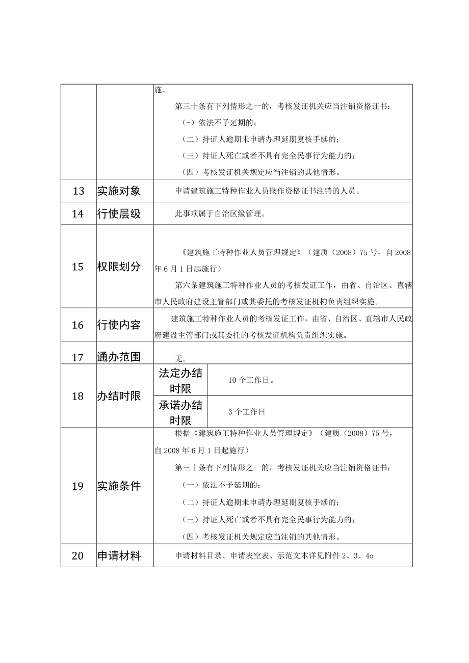 行政权力事项实施清单建筑施工特种作业人员操作资格考核—建筑施工特种作业人员操作资格证书注销.docx_第2页