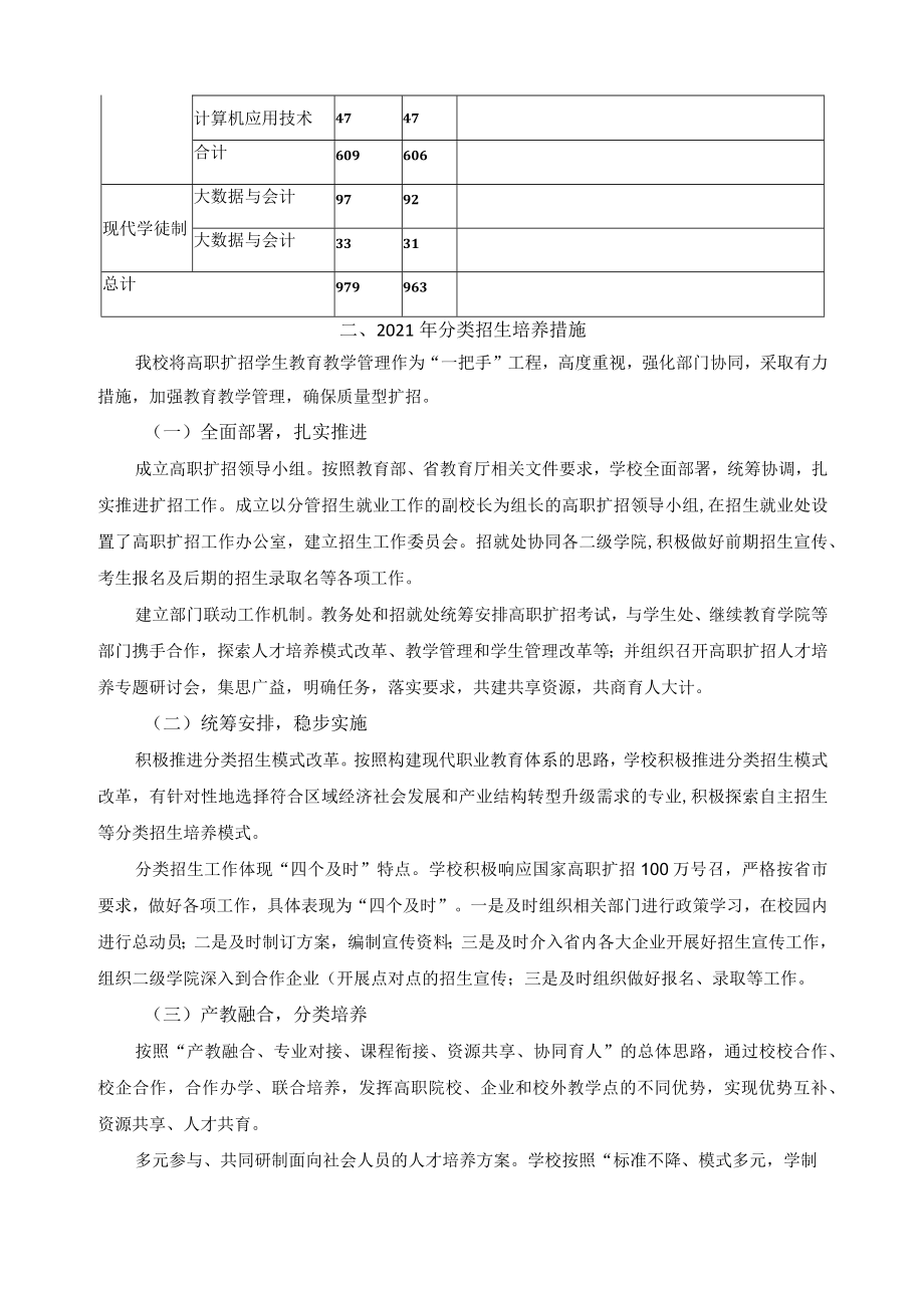 高职扩招学生分类招生培养情况报告.docx_第2页