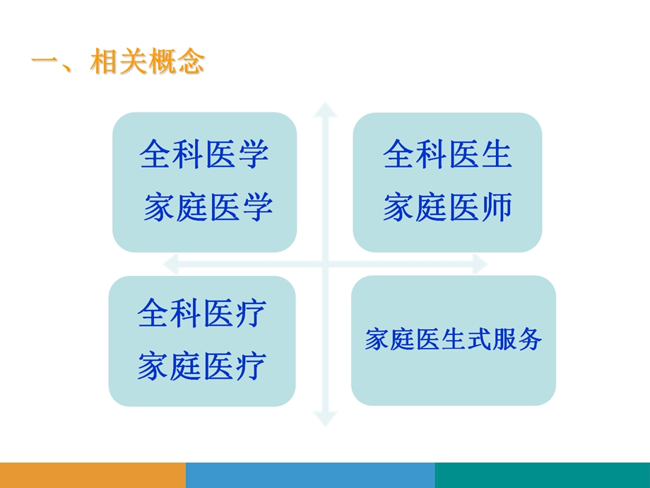 北京家庭医生式服务工作方案.ppt_第3页