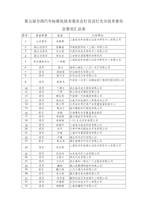 第五届全国汽车标准化技术委员会灯具及灯光分技术委员会委员汇总表工作单位.docx