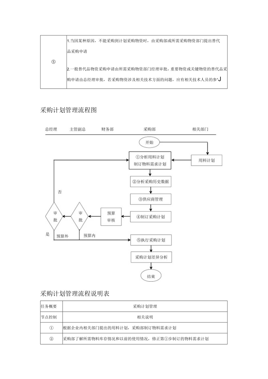 采购部采购计划与预算管理.docx_第3页