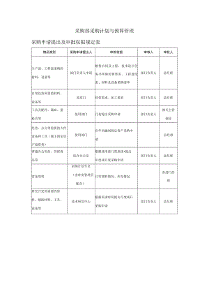 采购部采购计划与预算管理.docx