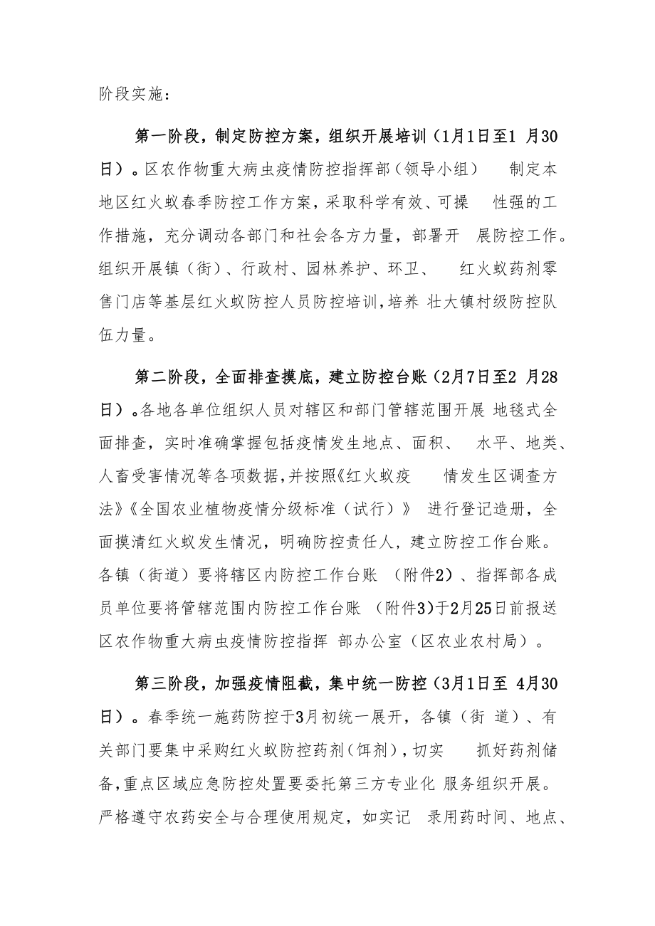 2022年红火蚁春季统一防控工作方案.docx_第2页